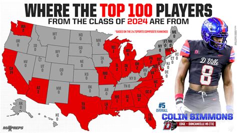 2024 football recruiting class|top 25 recruiting classes 2024.